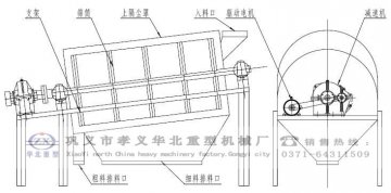 华北重型滚筒筛设计图样